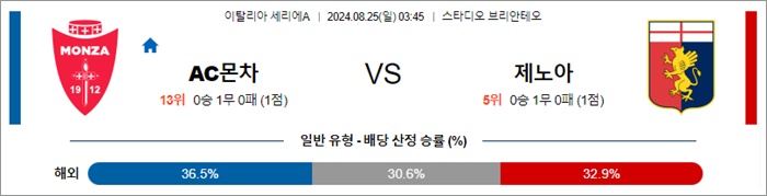 8월 25일 세리에A 4경기