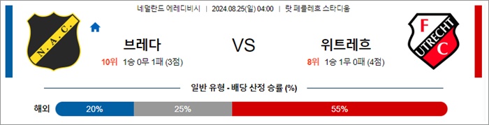 8월 25일 에레디비 3경기