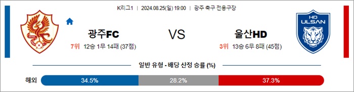 8월 25일 K리그1 3경기