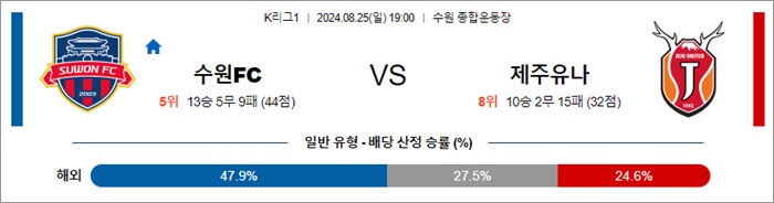 8월 25일 K리그1 3경기