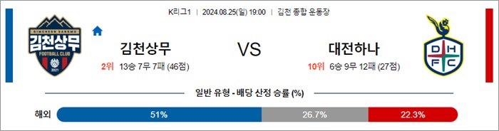 8월 25일 K리그1 3경기