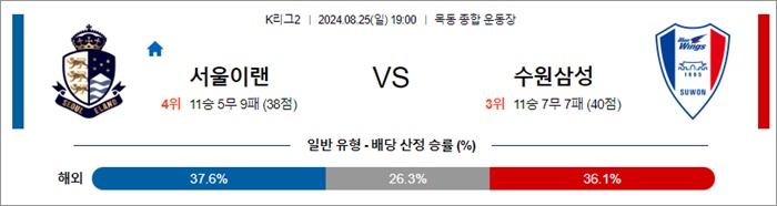 8월 25일 K리그2 2경기