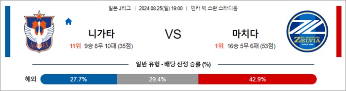 8월 25일 J1리그 5경기