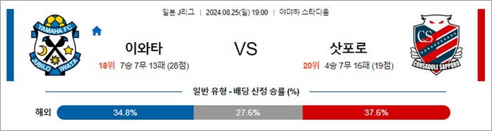 8월 25일 J1리그 5경기