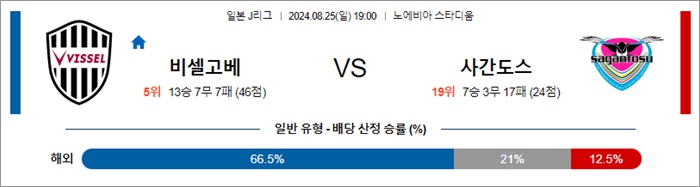 8월 25일 J1리그 5경기