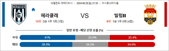 8월 25일 에레디비 4경기