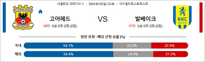 8월 25일 에레디비 4경기