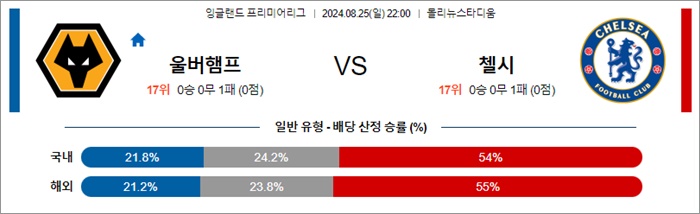 8월 25-26일 EPL 3경기