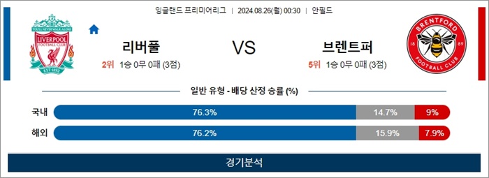 8월 25-26일 EPL 3경기