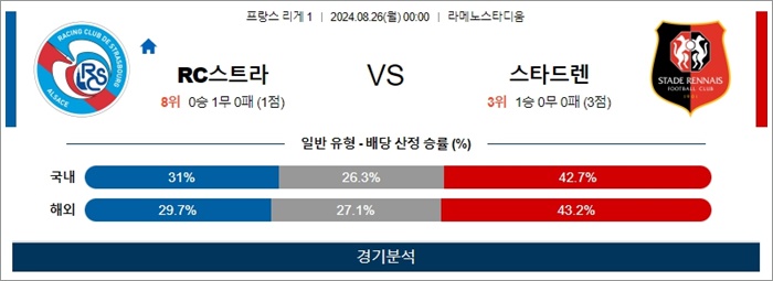 8월 25-26일 리그앙 5경기