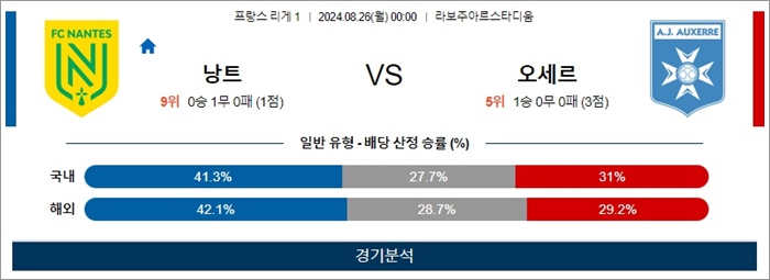 8월 25-26일 리그앙 5경기