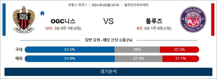 8월 25-26일 리그앙 5경기