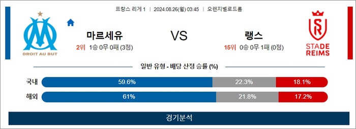 8월 25-26일 리그앙 5경기