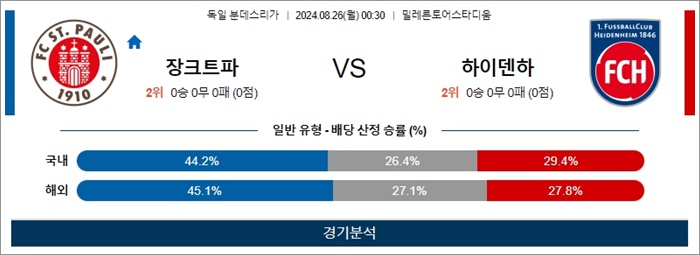 8월 25-26일 분데스리 2경기