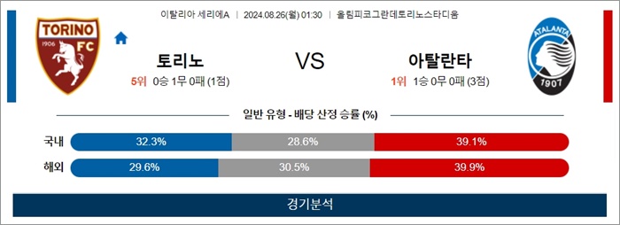 8월 26일 세리에A 4경기