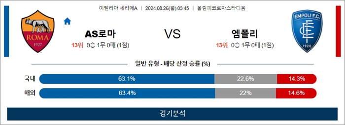 8월 26일 세리에A 4경기