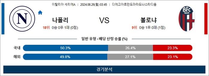 8월 26일 세리에A 4경기