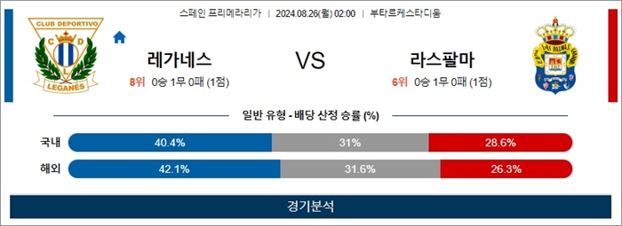 8월 26일 라리가 4경기