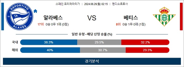 8월 26일 라리가 4경기