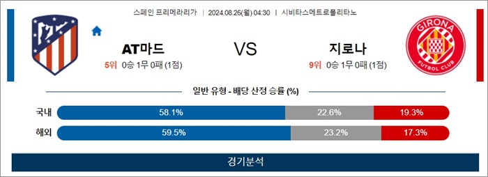 8월 26일 라리가 4경기