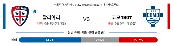 8월 27일 세리에A 2경기