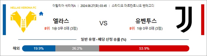 8월 27일 세리에A 2경기