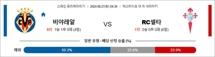 8월 27일 라리가 비야레알 RC셀타