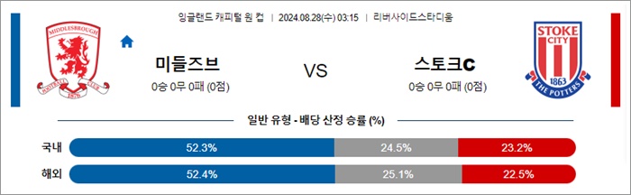 8월 28일 잉리그컵 5경기