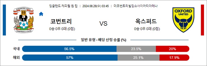 8월 28일 잉리그컵 5경기