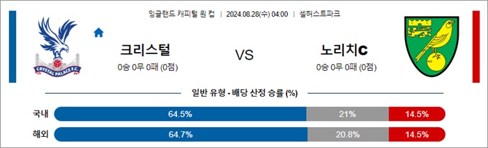 8월 28일 잉리그컵 5경기