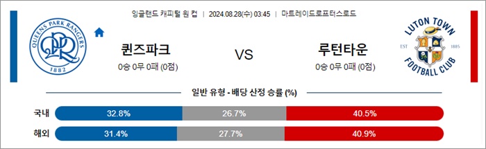 8월 28일 잉리그컵 5경기