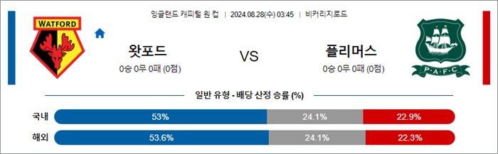 8월 28일 잉리그컵 5경기