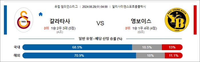 8월 28일 UCL 3경기