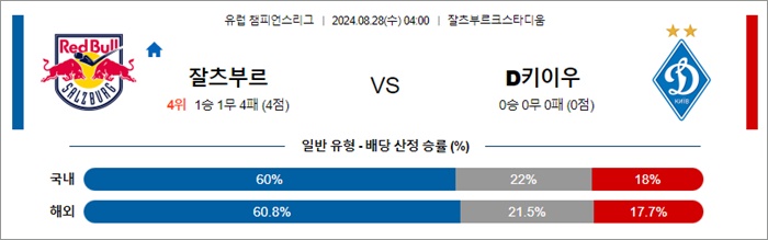 8월 28일 UCL 3경기