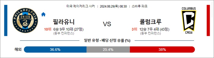 8월 29일 MLS 필라유니 콜럼크루