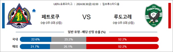 8월 30일 UEL 12경기