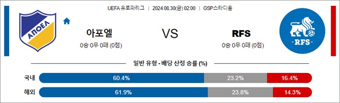 8월 30일 UEL 12경기