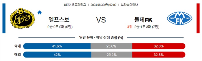 8월 30일 UEL 12경기