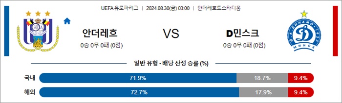 8월 30일 UEL 12경기