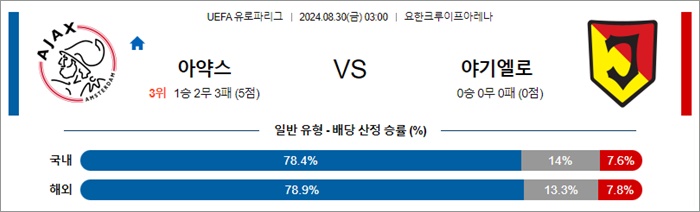 8월 30일 UEL 12경기