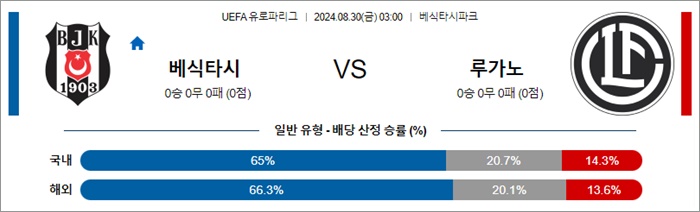 8월 30일 UEL 12경기