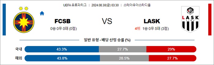 8월 30일 UEL 12경기