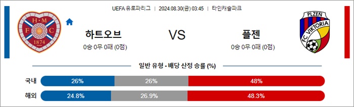 8월 30일 UEL 12경기