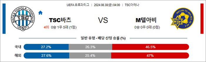 8월 30일 UEL 12경기