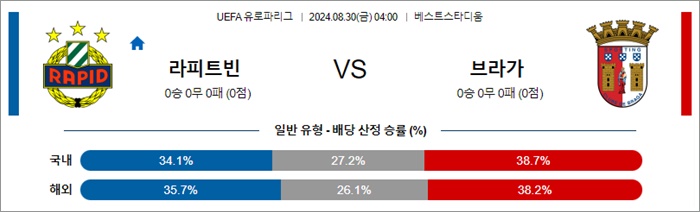 8월 30일 UEL 12경기