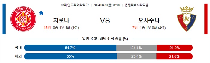 8월 30일 라리가 2경기