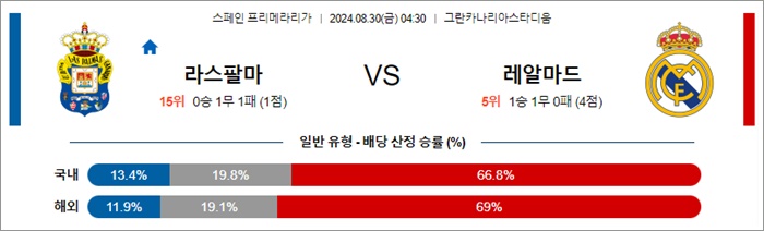 8월 30일 라리가 2경기