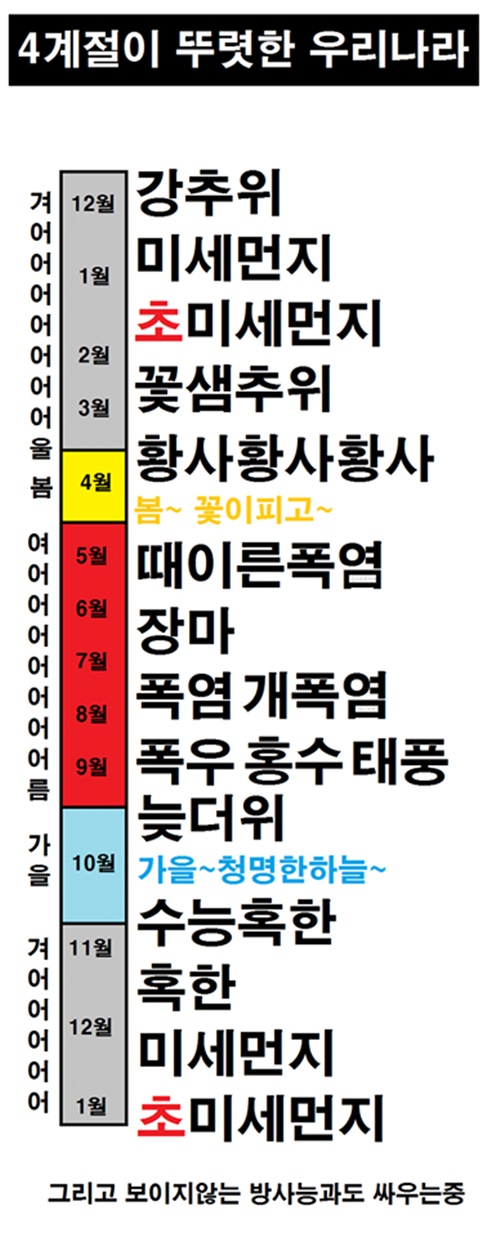 변해버린 조선의 날씨