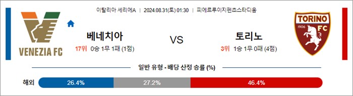 8월 31일 세리에A 2경기