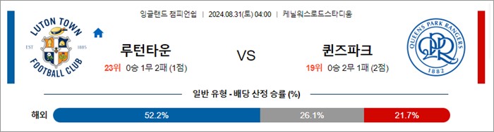 8월 31일 잉글랜드 챔피언쉽 루턴타운 퀸즈파크